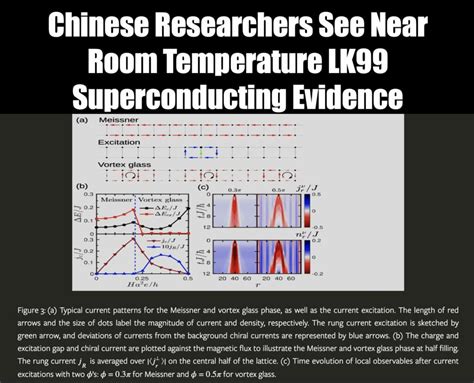 Chinese Experiments Show Near Room Temperature Superconducting Evidence