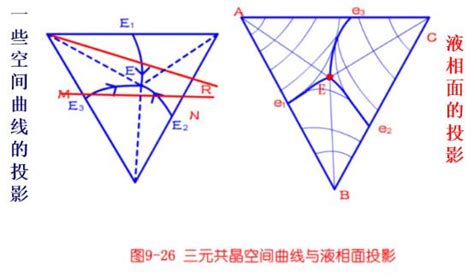 【材科基干货】第45期：动图助你快速理解三元相图！（下） 知乎