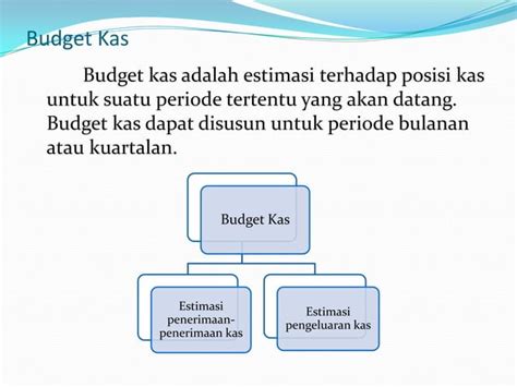 Manajemen Keuangan Investasi Dalam Kas Ppt