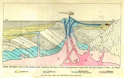 Charles Lyell and the Principles of Geology | SciHi Blog