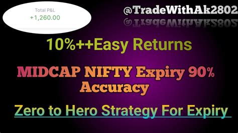 Midcap Nifty Live Expiry Trading Options Understanding Live Scalping