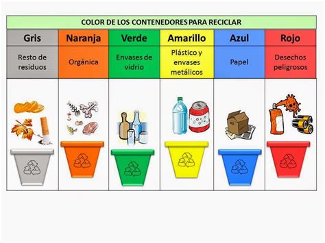 Universidad AutÓnoma Del Carmen Colores De Los Contenedores Para Reciclar