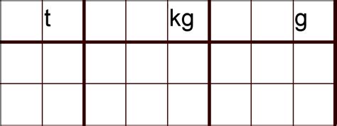 Umrechnungen Der Masseneinheiten Tonnen Kilogramm Und Gramm