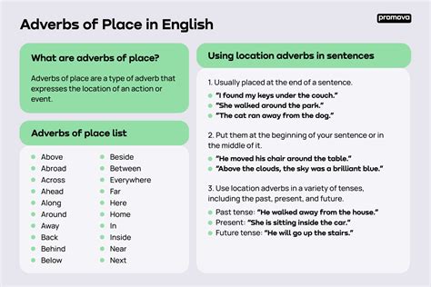 Adverbs Of Place In English Examples And List Promova