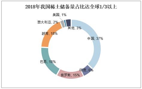 2019 2025年中国稀土行业市场运营现状及投资规划研究建议报告华经情报网华经产业研究院