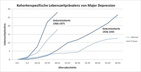 Datei 5ccb0afe3b644 Png GenderMed Wiki