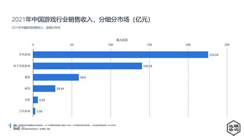 远瞩咨询：2022年中国游戏行业分析报告pdf附下载 三个皮匠报告