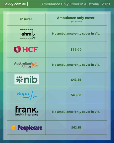 How Much Is Private Health Insurance Policy Costs Savvy