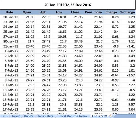 Nse Nifty 50 Chart