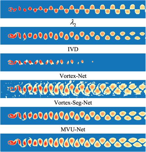 On The Bickley Jet Dataset Vortex Detection Results Are Obtained By