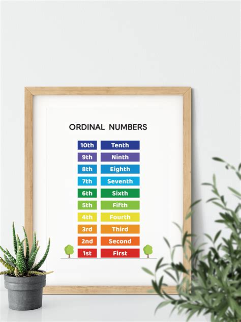 Printable Ordinal Numbers Chart for Kids. 1-10 Number List in Rainbow Colors Educational Wall ...