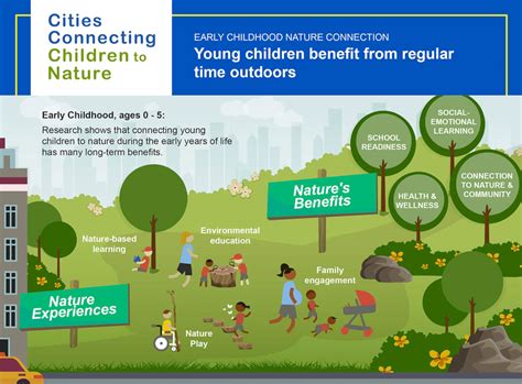 Early Childhood Nature Connections Toolkit Children And Nature Network