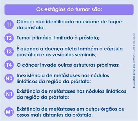 Especialistas Em Câncer De Próstata Dr Jonathan Doyun Cha