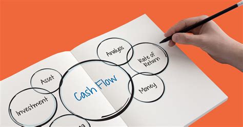 What Is Operating Cash Flow Ocf Chaser