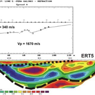 Comparison Of The Refraction Seismic Upper And The Geoelectrical