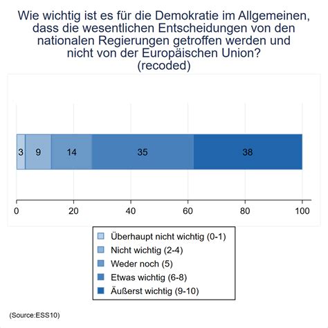 ESS Austria on Twitter Aus Sicht der Österreicher innen Wie wichtig