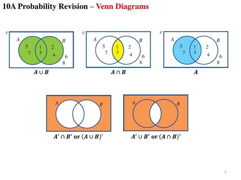 Visualizing Probability with Venn Diagrams - WireMystique