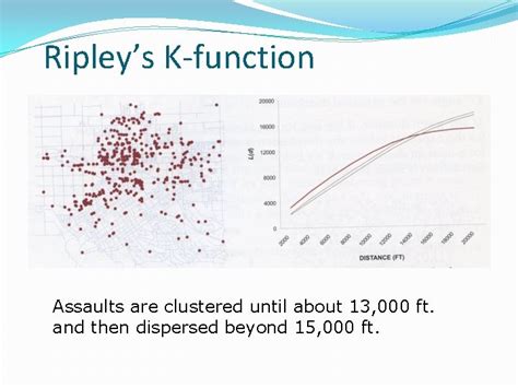 Spatial Autocorrelation Using Gis Jennie Murack Murackmit Edu