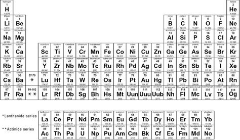 Periodic table with molar mass - mainride