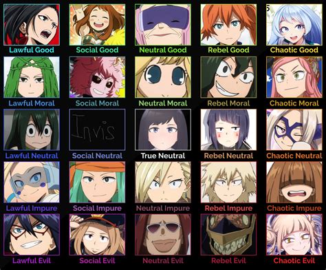 Mha Bnha Ship Chart