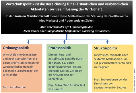 Wirtschaftspolitik Was Ist Das Rotermann De