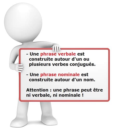 Phrase Nominale Et Phrase Verbale