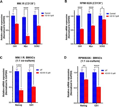 Frontiers Development Of A Novel Brutons Tyrosine Kinase Inhibitor