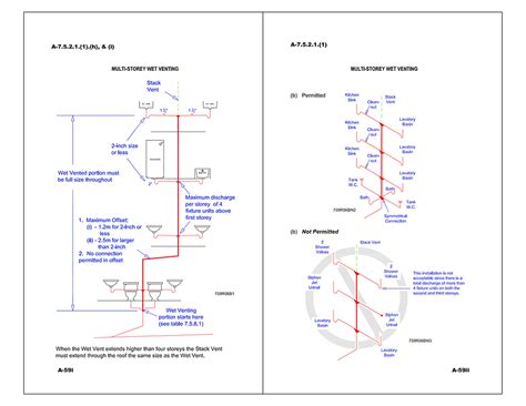 Plumbing Guidelines Mysite