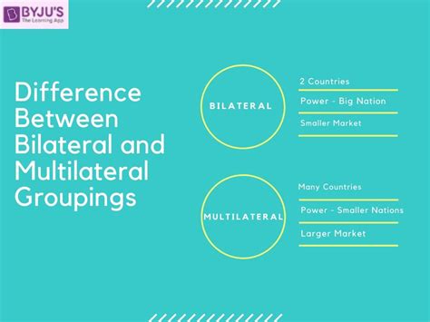 Difference Between Bilateral And Multilateral Groupings And Their Comparisons