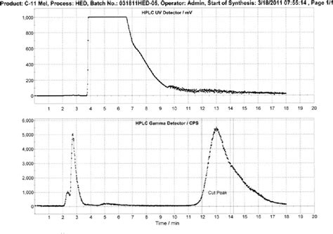 Figure 3 From Highlighting The Versatility Of The Tracerlab Synthesis Modules Part 1 Fully