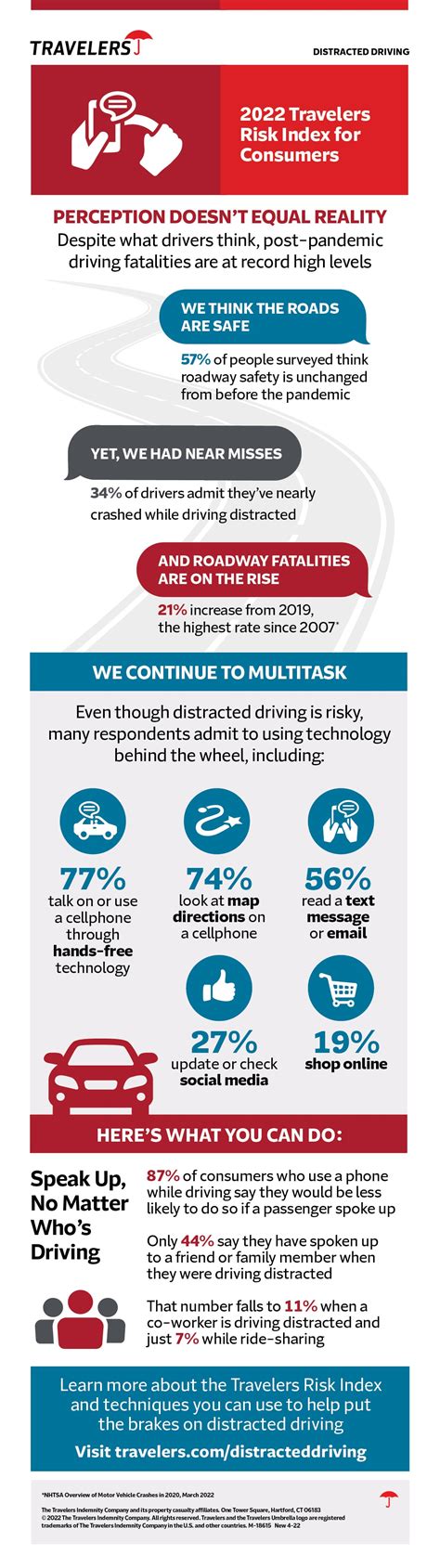 2022 Distracted Driving For Consumers Infographic Travelers Insurance