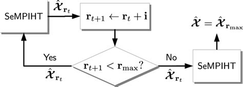 Diagram Of Sempiht Algorithm With Gri Heuristic Download Scientific