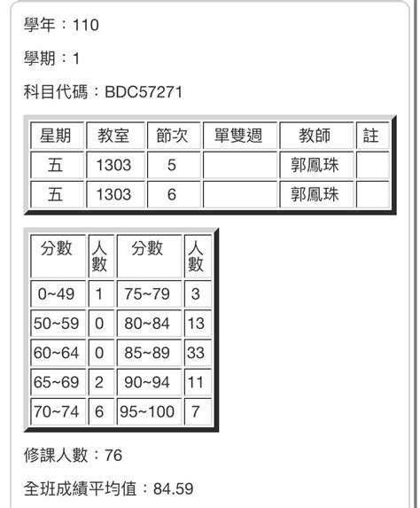 通識、體育、英文 課程分享 東吳大學板 Dcard