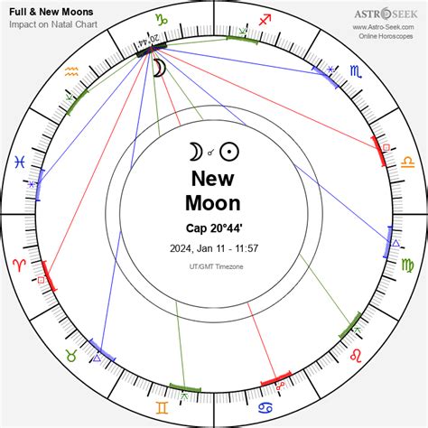 Full Moon January 2024 Meaning Astrology Honey Laurena