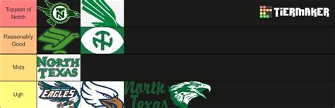 North Texas Logos Tier List (Community Rankings) - TierMaker