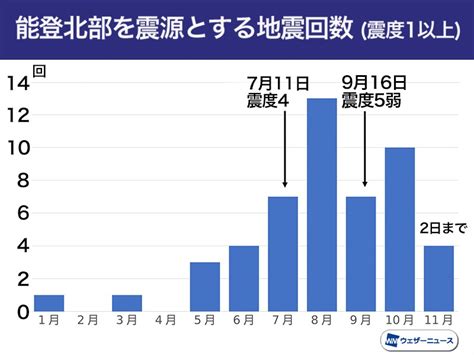 石川能登の地震 収まる兆し見えず、今後も要注意 ウェザーニュース