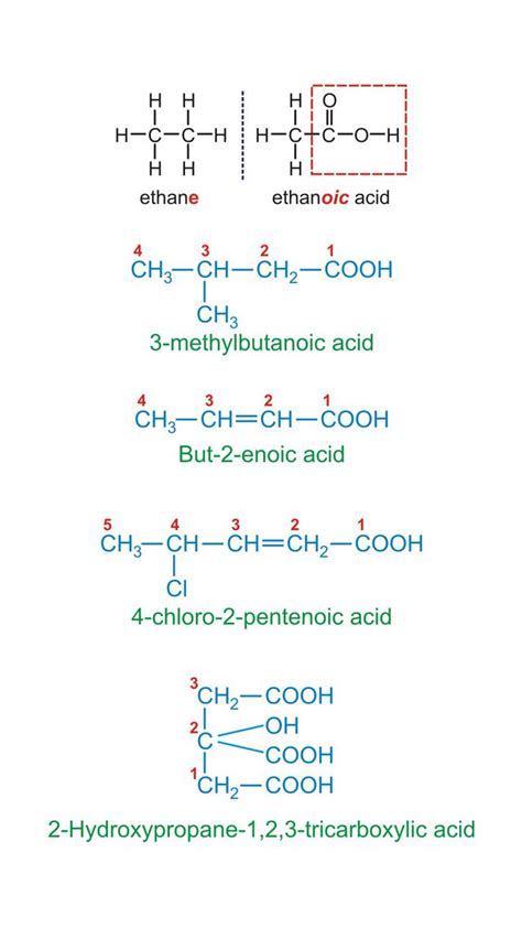 Aldehydes Ketones And Carboxylic Acids Notes