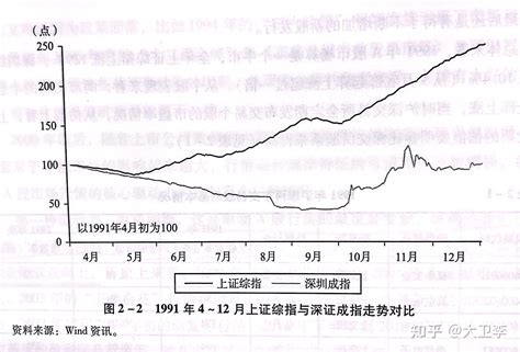 追寻价值之路：1990年～2020年中国股市行情复盘 阅读摘录01 知乎