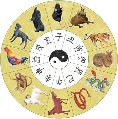 Ba Zi Chinese Astrology Four Pillars Serious Feng Shui