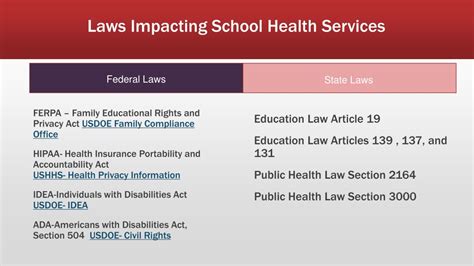 PPT Health And Emergency Management In School Settings PowerPoint