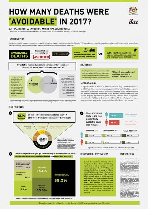 26 Academic poster design ideas in 2021 | academic poster, poster ...