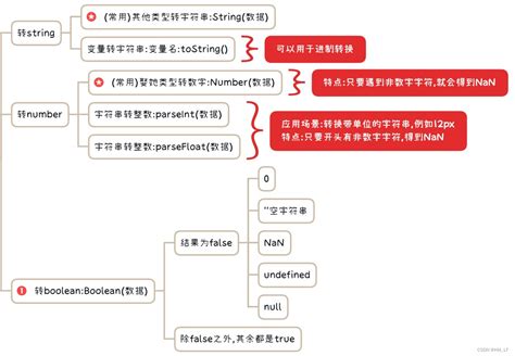 Js数据类型之基本数据类型值类型与复杂数据类型引用类型js中基本数据类型和复杂数据类型分别是什么，他们的语法是什么 Csdn博客