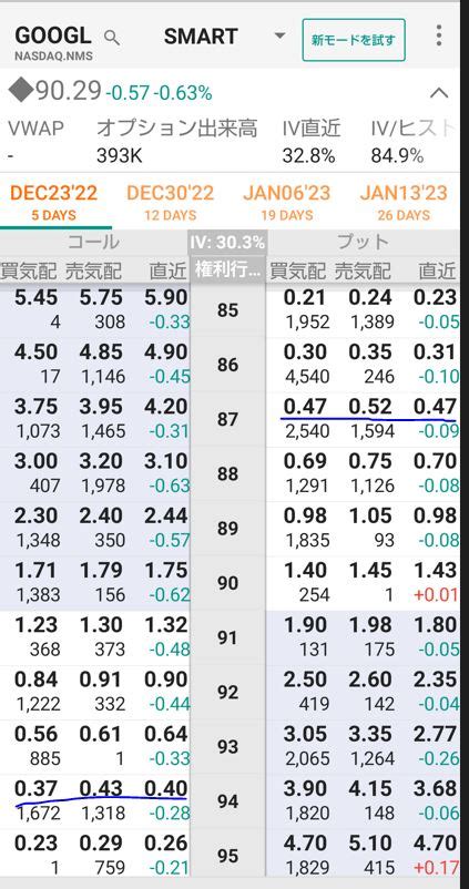 メルカドリブレmeli株のオプション短期運用の考察と経験