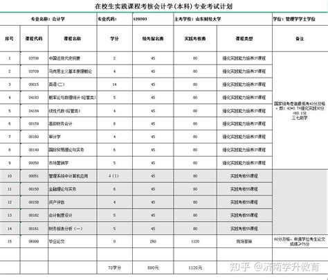 自考学历能考公务员吗？ 有什么好考的自考专业推荐吗？ 又有哪些专业更容易上岸？ 知乎