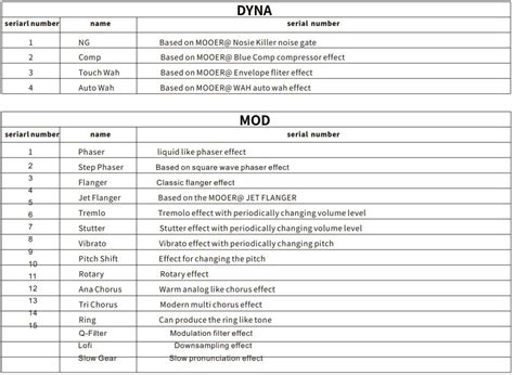 Mooer Hornet I Intelligent Guitar Amplifier Owner S Manual