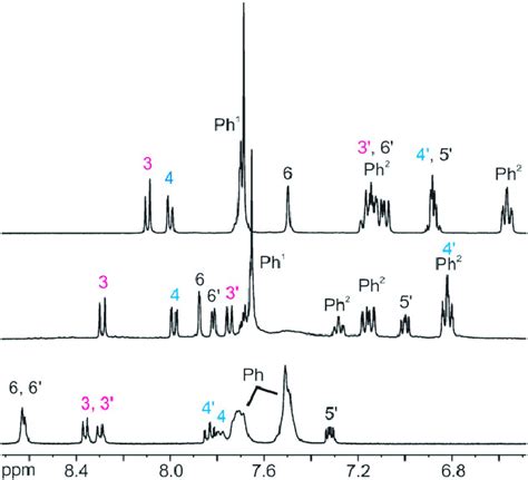 Aromatic Region Of The H Nmr Spectra Of Isolated Fe L Clo