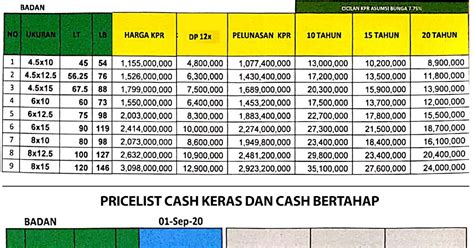 Daftar Harga Rumah Pik 2 2020 Pik 2 Sedayu Indo City Official By