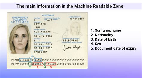 Understanding: Machine Readable Zone - iDenfy