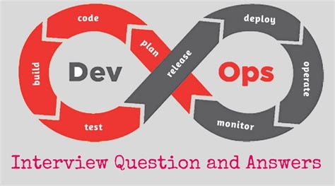 The Top 8 Devops Interview Questions And Answers By Tj Blogumas