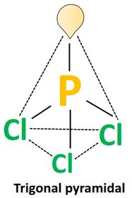 CH3Cl lewis structure, molecular geometry, bond angle, hybridization